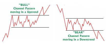 Channel Pattern
