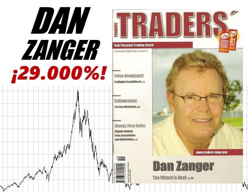Dan Zanger