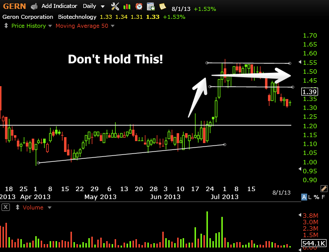Don't hold stock in strong downtrend