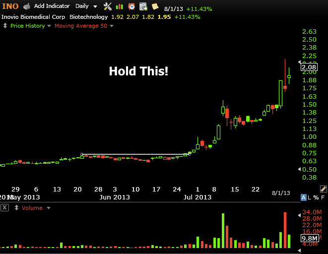 Hold the stock in strong uptrend for long